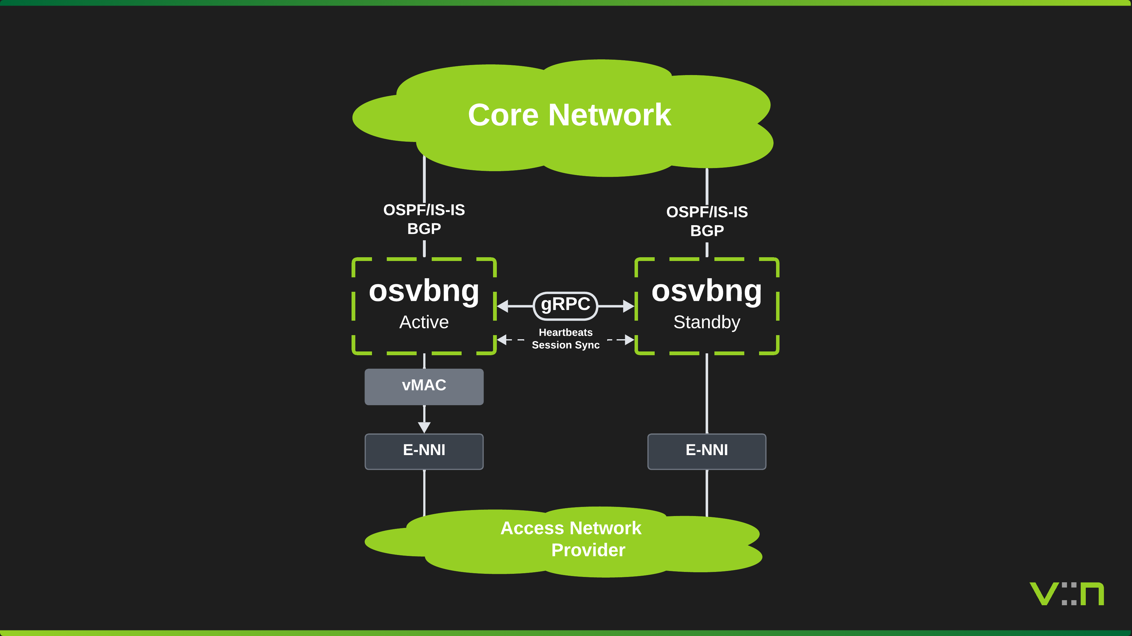 HA Topology Overview