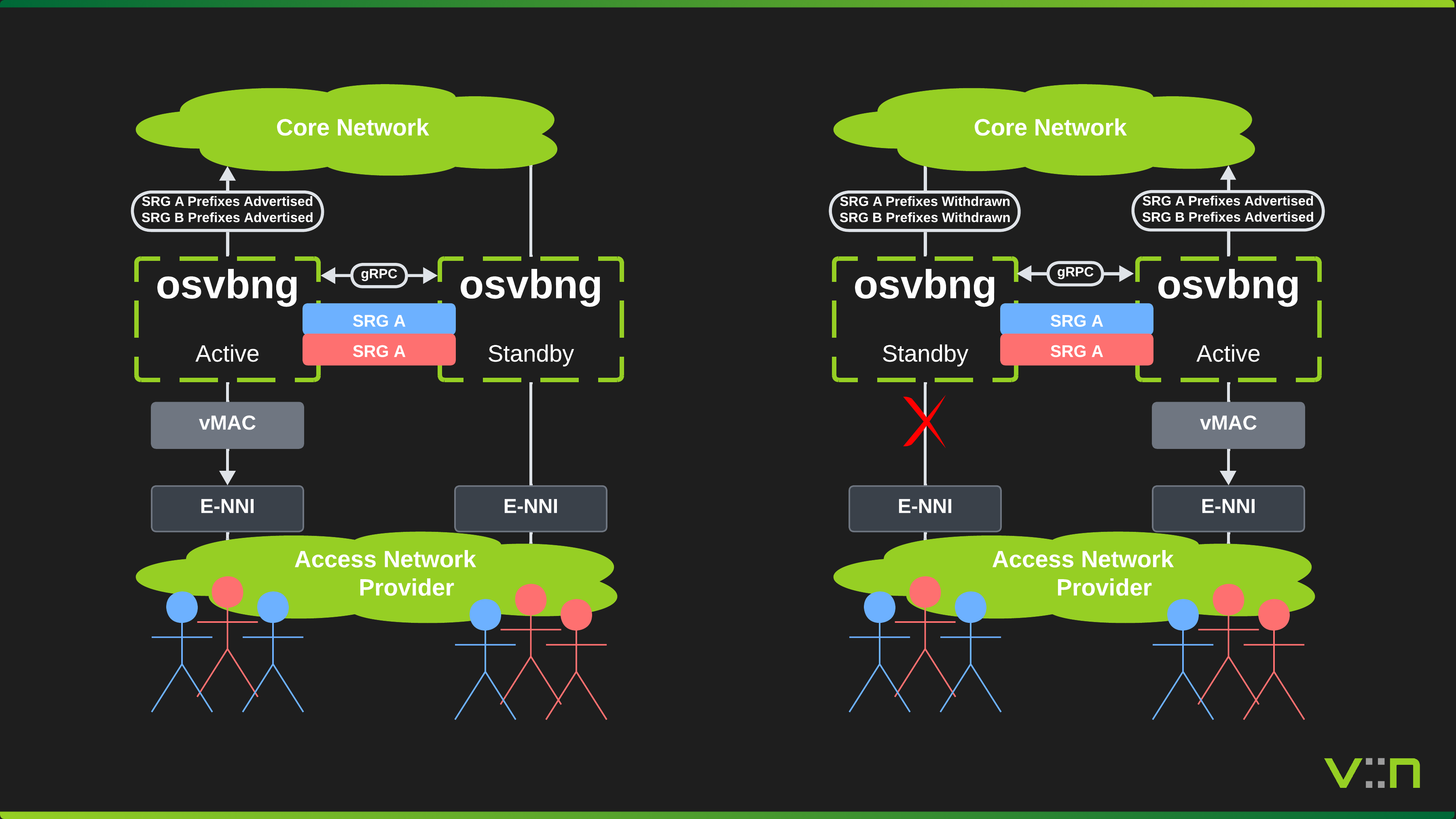 HA Overall Architecture
