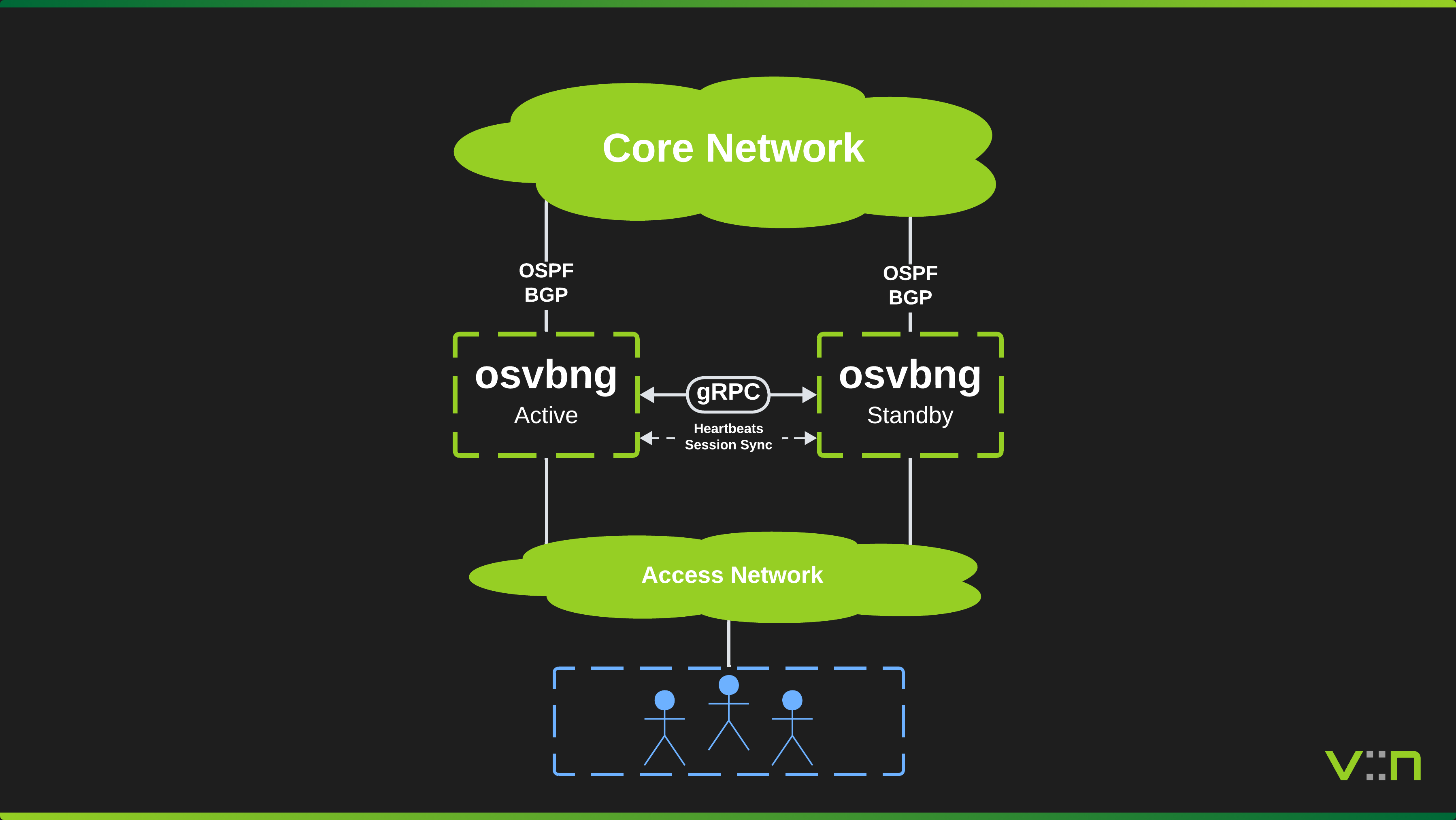 HA Failover Test Topology